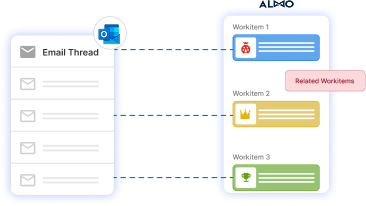 Discover Related Work Items